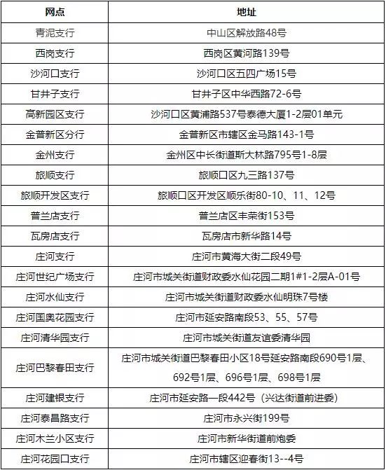 最新套公积金卡联系方式方法分析(最方便真实的宁波住房公积金卡怎么用方法)