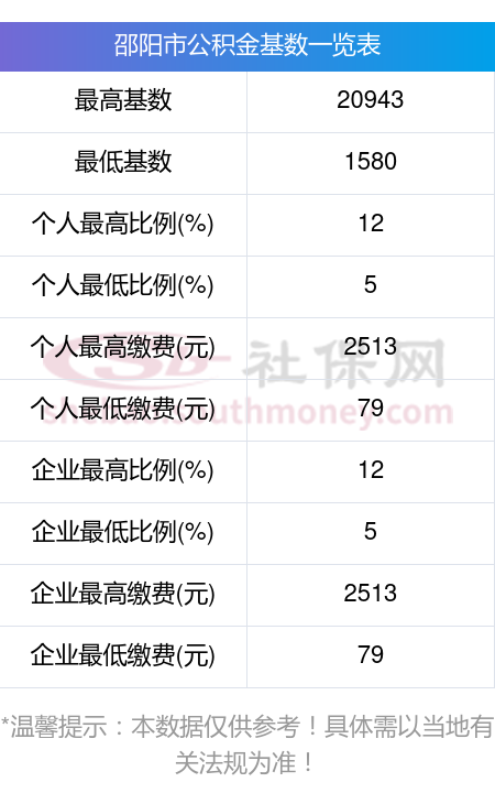 最新公积金卡回收比例是多少方法分析(最方便真实的宁波公积金卡被吞了怎么办方法)