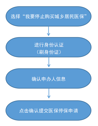 最新怎样跟药店的人说套公积金卡方法分析(最方便真实的宁波药店有公积金吗方法)