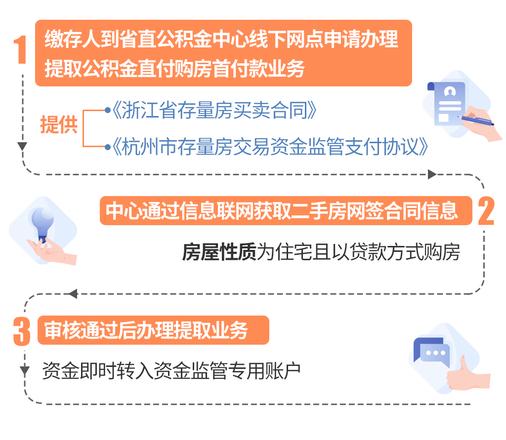 最新线下套公积金卡联系方式方法分析(最方便真实的宁波线下公积金怎么提取方法)