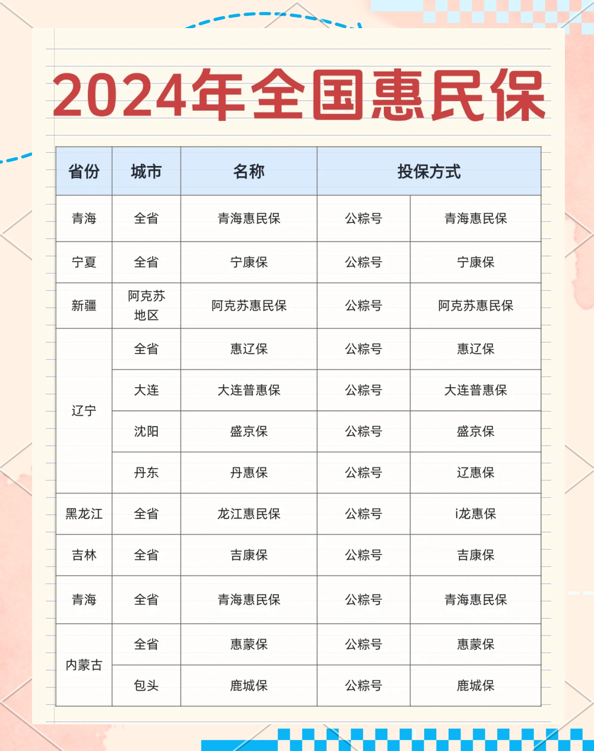 最新城市惠民保障怎么取消方法分析(最方便真实的宁波如何取消惠民保自动微信扣款方法)