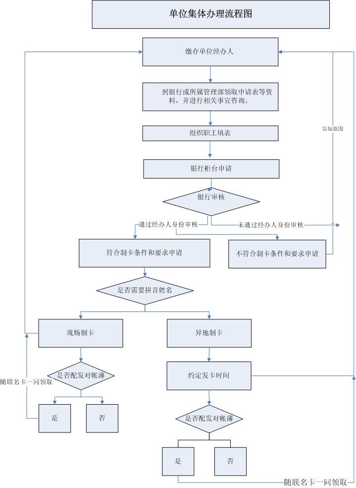 最新公积金卡网上激活流程图方法分析(最方便真实的宁波公积金卡网上激活流程图片方法)