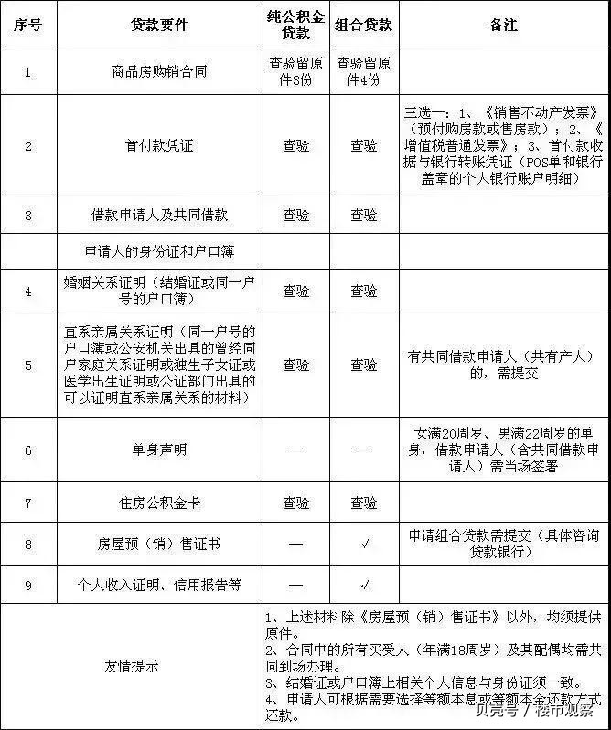 最新昆山高价回收公积金卡联系方式方法分析(最方便真实的宁波昆山高价回收公积金卡联系方式电话方法)