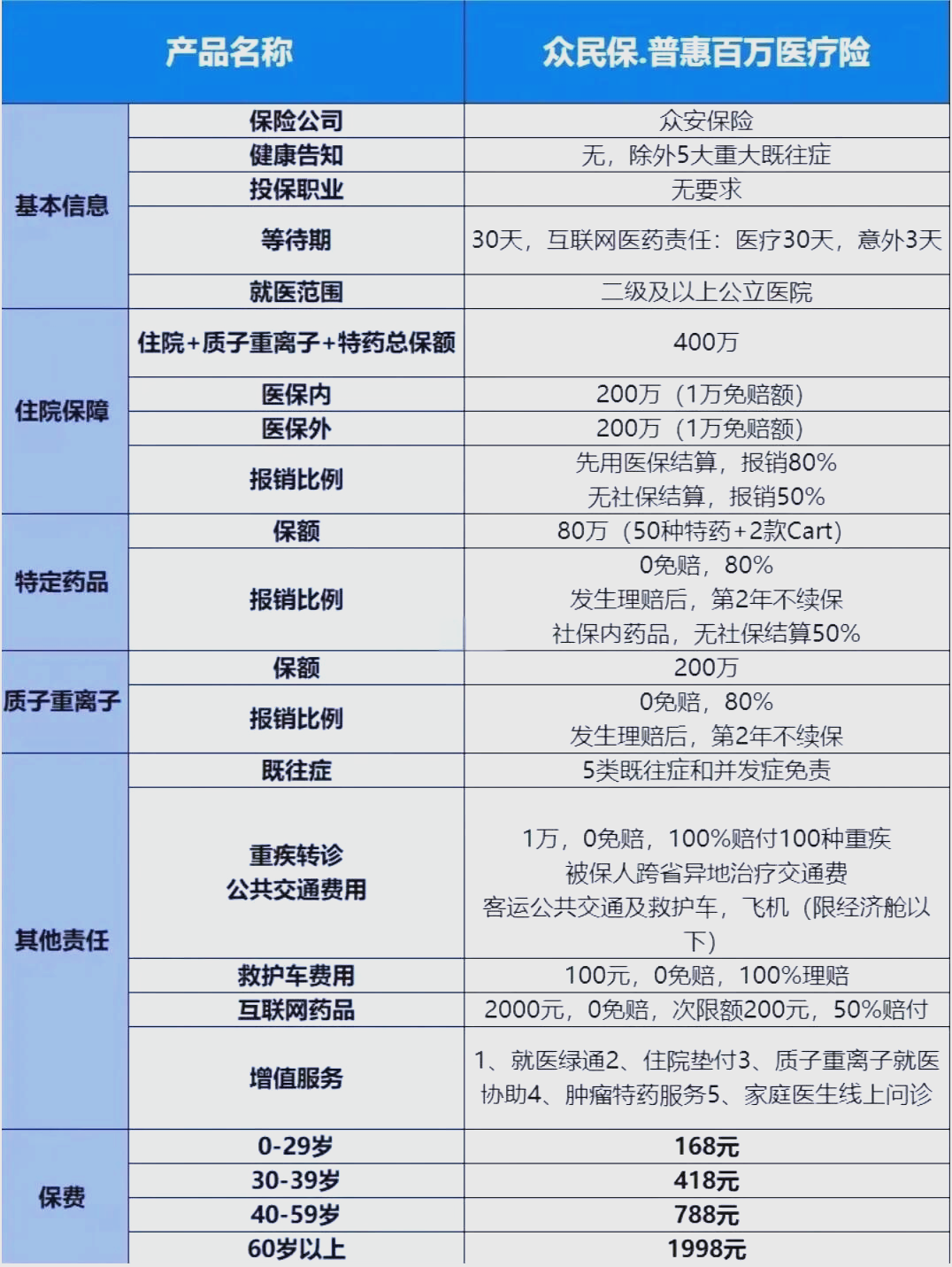 最新惠民保险一览表方法分析(最方便真实的宁波惠民保险是什么保险149元方法)