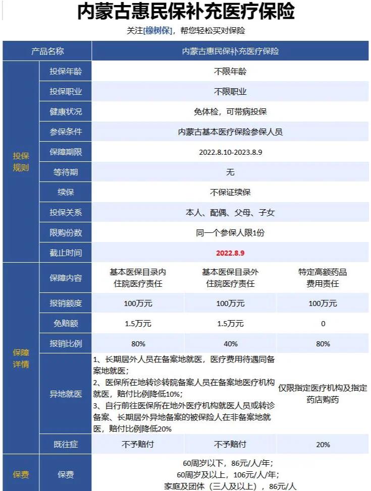 最新惠民保为什么直接从公积金里扣方法分析(最方便真实的宁波惠民保可以用社保卡支付吗方法)