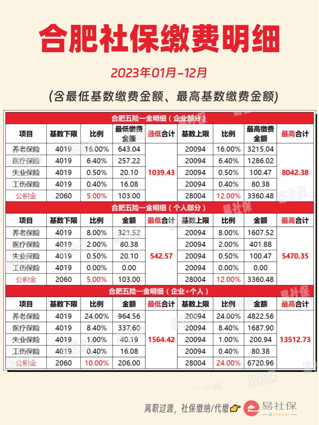 最新灵活就业公积金8%和5%区别方法分析(最方便真实的宁波灵活就业人公积金2020年最新政策方法)
