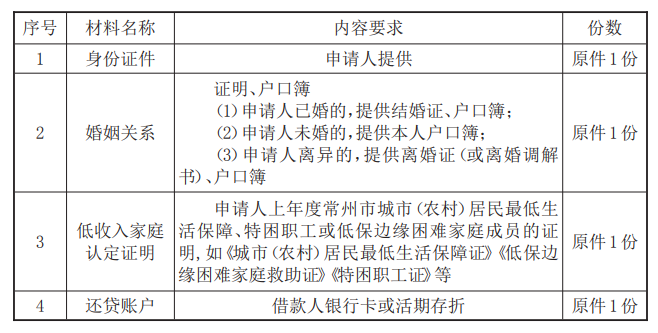 最新常州公积金卡惠民保险代扣怎么取消方法分析(最方便真实的宁波常州公积金卡惠民保险代扣怎么取消不了方法)