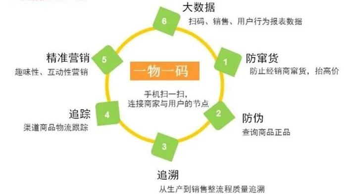 最新进口商品溯源防伪平台方法分析(最方便真实的宁波12315防伪查询扫一扫方法)