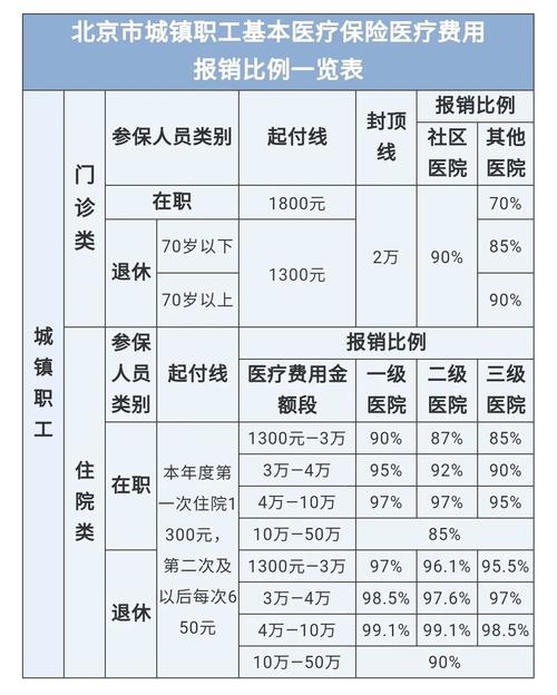 最新医院报销80%计算公式方法分析(最方便真实的宁波医院报销80%怎么算方法)