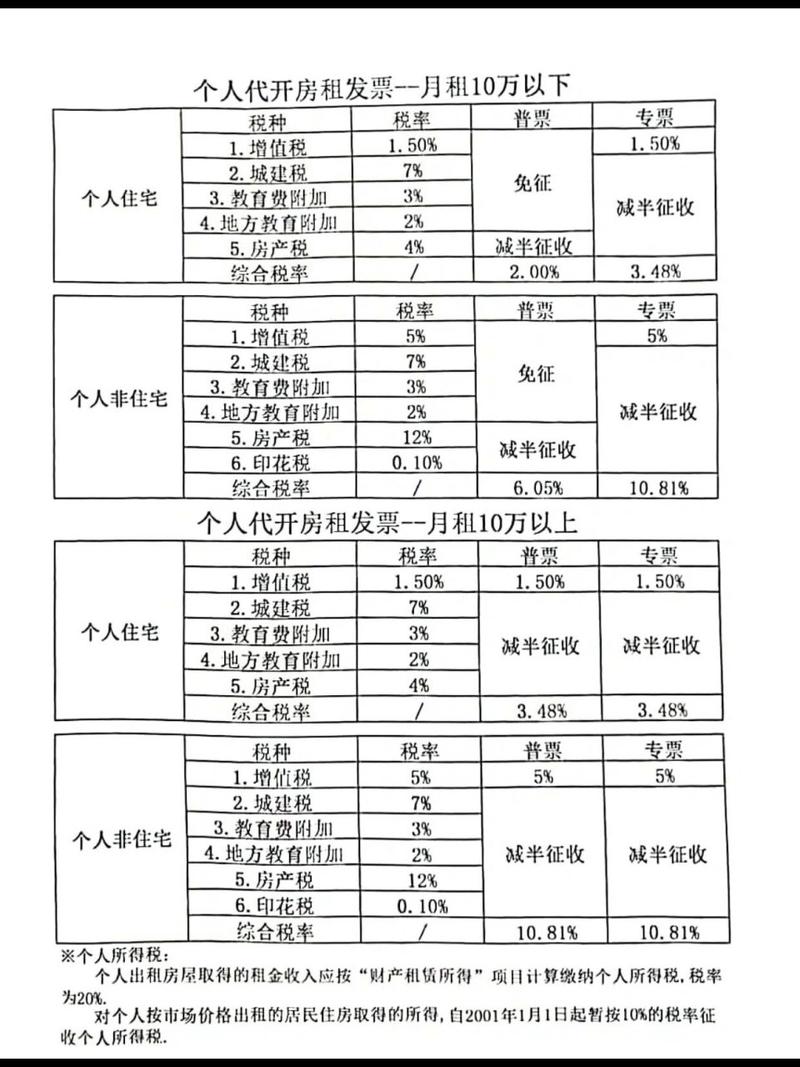 最新税率13%是乘以多少方法分析(最方便真实的宁波税率13%,税额怎么算方法)