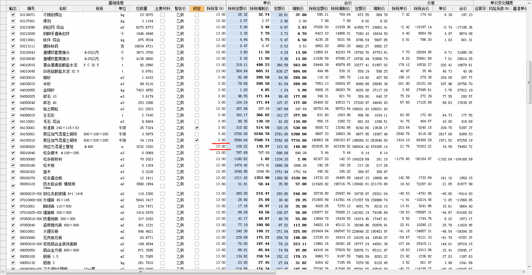 最新税率13%是乘以多少方法分析(最方便真实的宁波税率13%,税额怎么算方法)