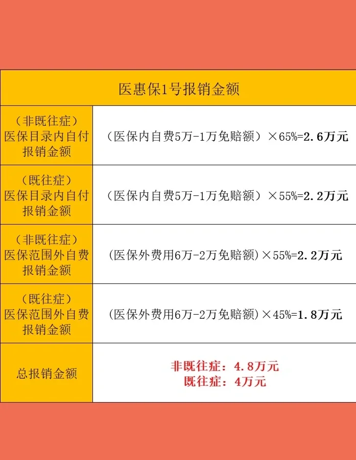 最新惠民保险怎么买方法分析(最方便真实的宁波十堰市惠民保险怎么买方法)