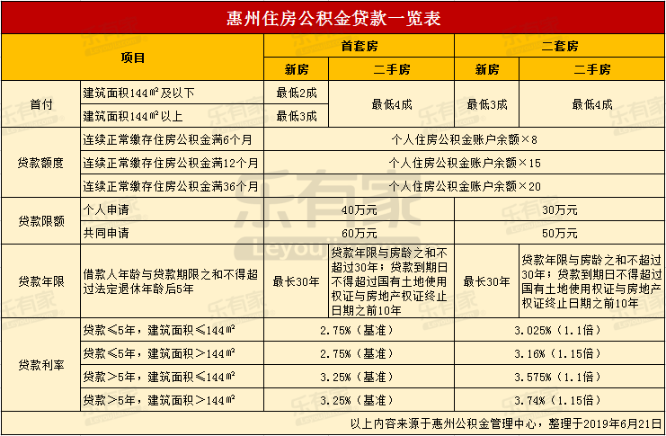 最新24小时高价回收公积金东莞方法分析(最方便真实的宁波东莞取公积金方法)