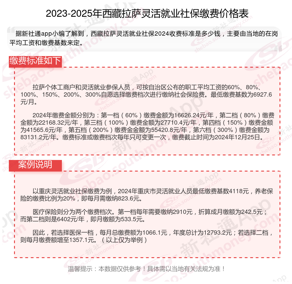 最新社保不想交了可以退吗方法分析(最方便真实的宁波个人灵活社保不想交了可以退吗方法)
