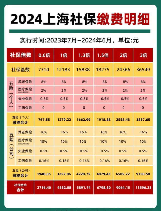 最新套公积金卡联系方式2024方法分析(最方便真实的宁波公积金卡领取流程方法)