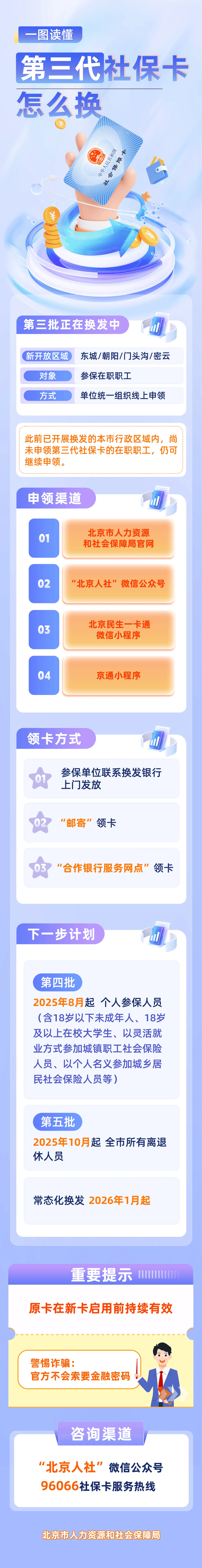 最新社保卡和公积金卡是一张卡吗方法分析(最方便真实的宁波社保卡跟公积金卡方法)