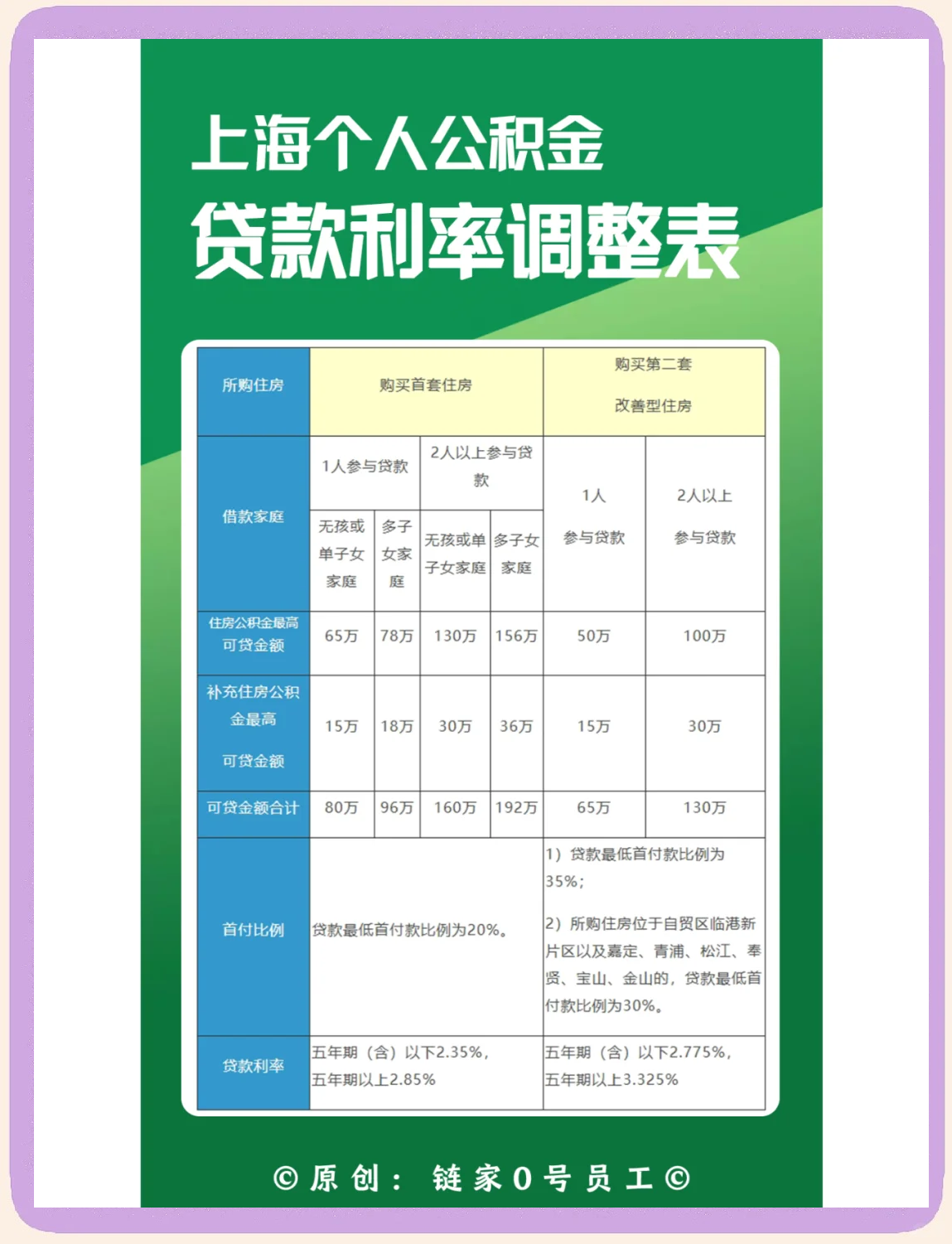 最新上海哪有套公积金卡的方法分析(最方便真实的宁波上海公积金用什么银行卡方法)