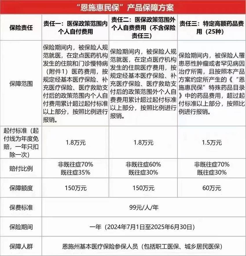 最新惠民保险怎么报销方法分析(最方便真实的宁波湖南省惠民保险怎么报销方法)