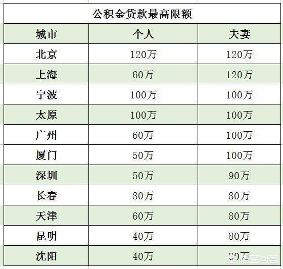最新公积金卡钱会过期吗方法分析(最方便真实的宁波公积金卡过期了钱还打得上来不?方法)
