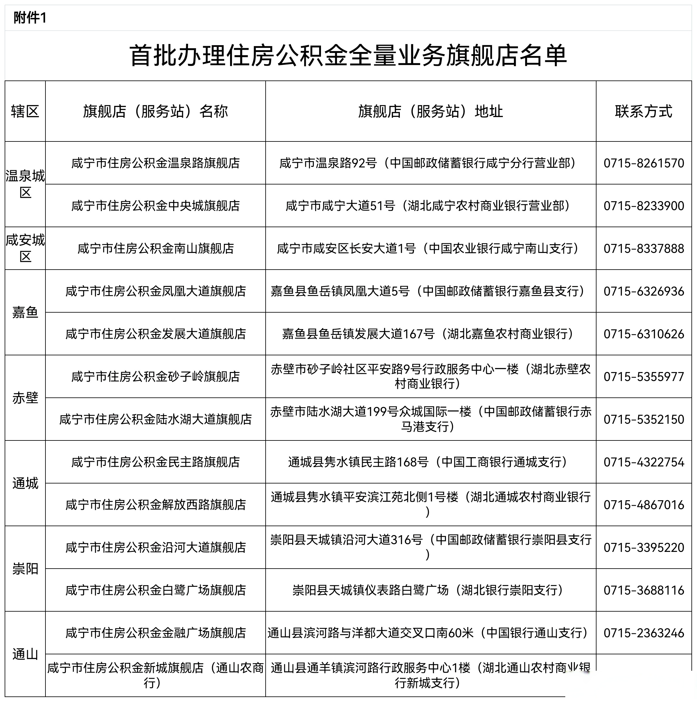 最新中介公积金卡怎么取现方法分析(最方便真实的宁波公积金中介怎么提取方法)