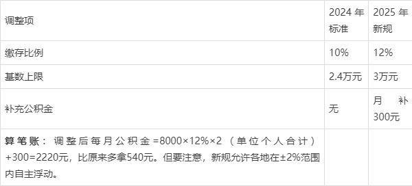 最新套公积金卡联系方式2025方法分析(最方便真实的宁波公积金套现公司电话方法)