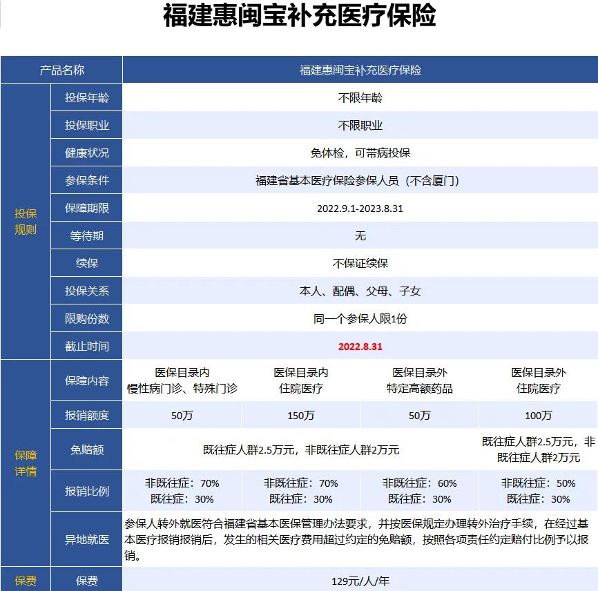 最新惠民保险158元方法分析(最方便真实的宁波惠民保险69元方法)