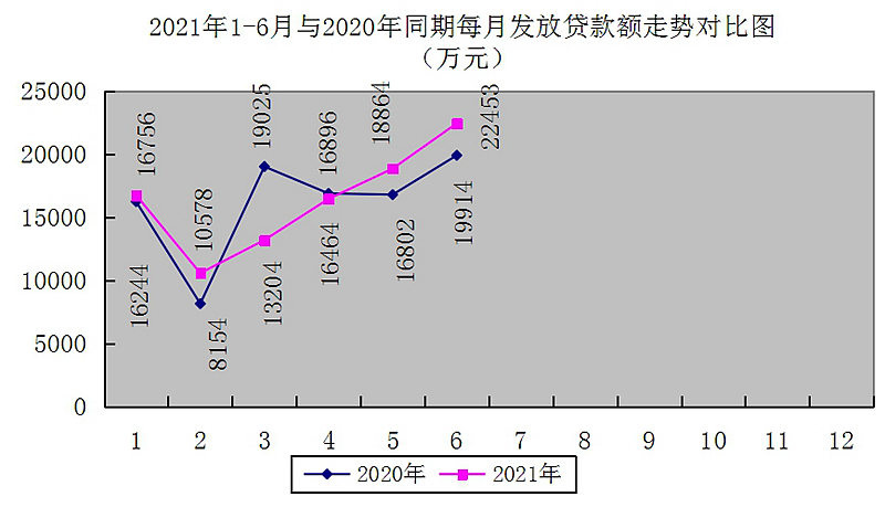 最新南京回收公积金卡金额方法分析(最方便真实的宁波南京 公积金卡方法)