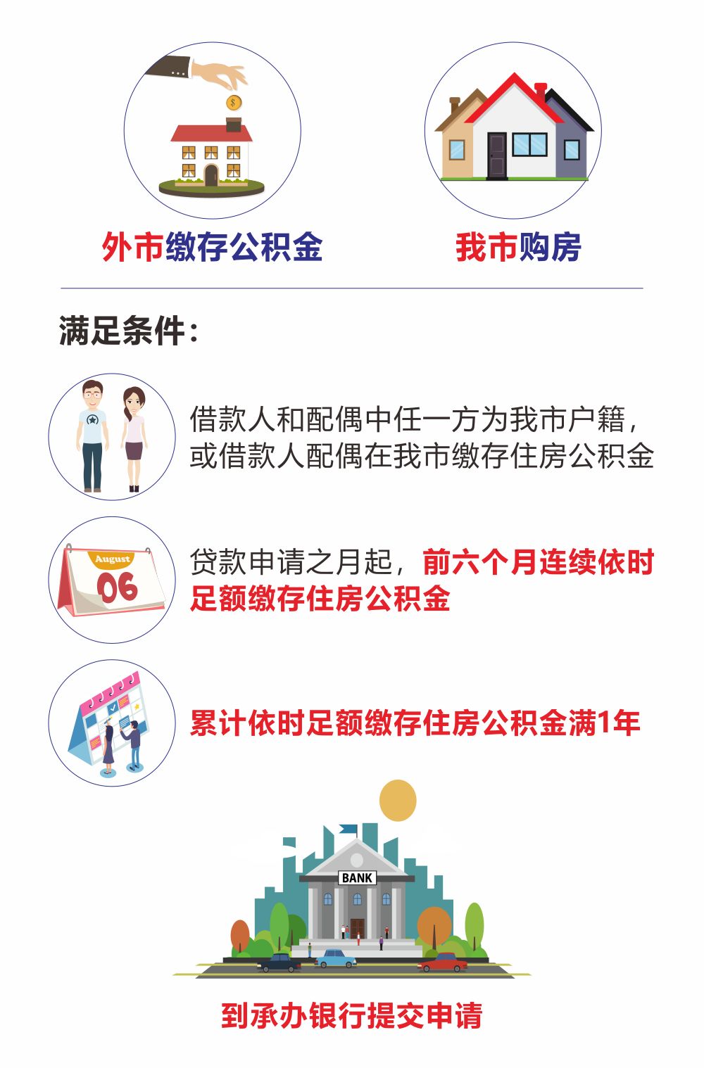 最新我公积金套现了6000元怎么办方法分析(最方便真实的宁波公积金套现会影响后期买房贷款吗方法)