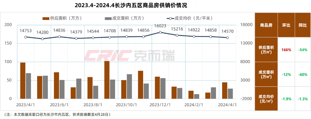 最新长沙公积金卡套现回收商家方法分析(最方便真实的宁波湖南公积金套现方法)