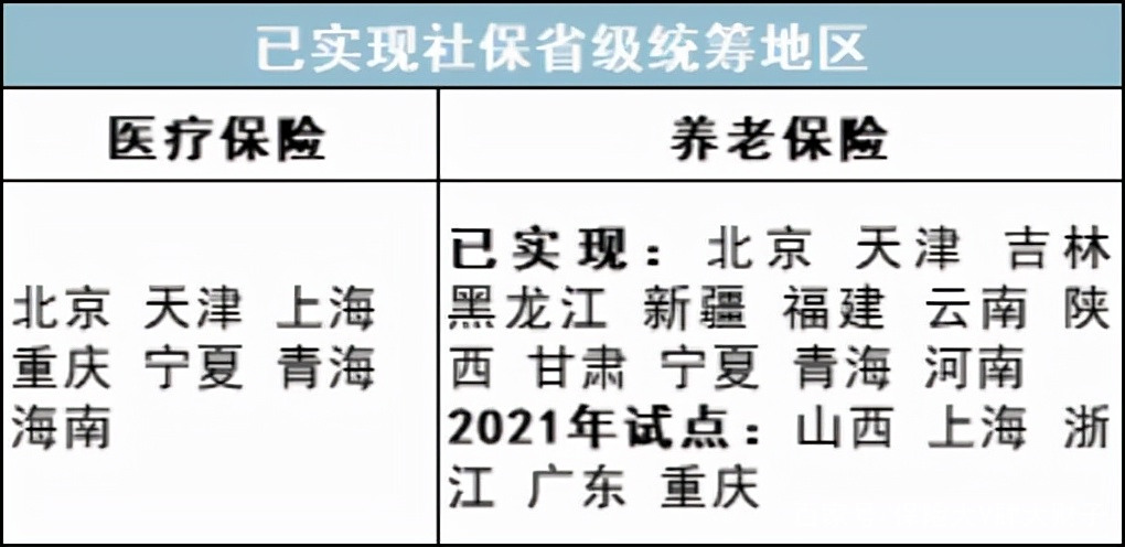 最新公积金卡里统筹的钱会过期吗方法分析(最方便真实的宁波关于公积金的统筹,说几句方法)